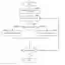 Fig. 01 - LOCATION DRIVEN SOFTWARE LICENSING