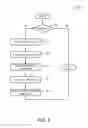 Fig. 04 - Systems and methods for phishing and brand protection