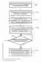 Fig. 01 - Network access with dynamic authorization