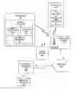 Fig. 01 - Dynamic management of enterprises policies