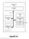 Fig. 02 - Dynamic management of enterprises policies