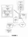 Fig. 05 - Dynamic management of enterprises policies
