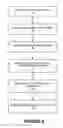 Fig. 11 - Dynamic management of enterprises policies