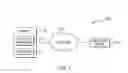 Fig. 02 - Security control for an enterprise network
