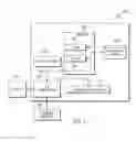 Fig. 04 - Security control for an enterprise network