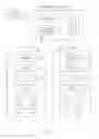 Fig. 02 - Installing configuration information on a host
