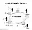 Fig. 01 - Publish/subscribe network enabled for multimedia signaling control, method for initiating a session within the network and respective network device