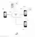 Fig. 02 - Method and apparatus for management of communication conferencing