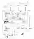 Fig. 06 - Method and apparatus for management of communication conferencing