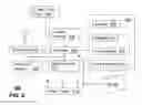 Fig. 07 - Method and apparatus for management of communication conferencing