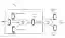 Fig. 01 - Methods and systems for virtual conference system using personal communication devices