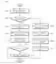 Fig. 07 - Method for transmitting broadcasting contents in real-time and device for same