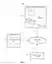 Fig. 02 - Rules engine for connected devices