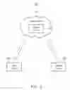Fig. 03 - Data-sharing system and method