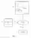 Fig. 02 - Managing a device cloud