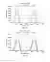 Fig. 05 - Methods and systems for workload distribution