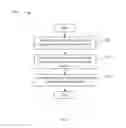 Fig. 16 - Rebalancing and elastic storage scheme with elastic named distributed circular buffers