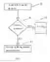 Fig. 08 - Efficient dynamic proofs of retrievability