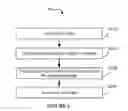 Fig. 03 - System and method for providing a micro-services communication platform