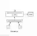 Fig. 22 - System and method for providing a micro-services communication platform