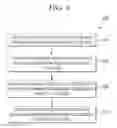 Fig. 06 - Online data management
