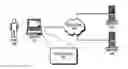 Fig. 01 - Facilitating the operation of a client/server application while a client is offline or online
