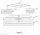 Fig. 08 - Mobile device and dial pad thereof