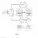 Fig. 02 - Systems and methods of natural language processing to rank users of real time communications connections