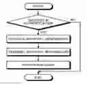 Fig. 01 - MANAGEMENT SYSTEM, COMPUTER PROGRAM PRODUCT, AND MANAGEMENT METHOD