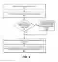 Fig. 06 - Processing a fax transmission using a mobile device