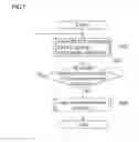 Fig. 08 - Authentication device and authentication method