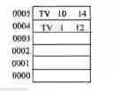 Fig. 01 - Processing method and apparatus for misoperation, and display device
