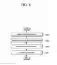 Fig. 07 - Method and apparatus for encoding image, and method and apparatus for decoding image