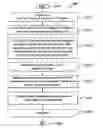 Fig. 01 - Methods and apparatus for uni-prediction of self-derivation of motion estimation