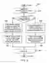 Fig. 07 - Methods and apparatus for uni-prediction of self-derivation of motion estimation