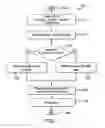 Fig. 08 - Methods and apparatus for uni-prediction of self-derivation of motion estimation