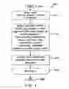 Fig. 09 - Methods and apparatus for uni-prediction of self-derivation of motion estimation