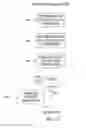 Fig. 08 - Reference picture signaling