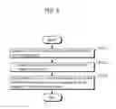 Fig. 06 - Image coding method including reference list reordering information for indicating details of reordering pictures included in a reference list