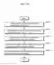 Fig. 30 - Image coding method including reference list reordering information for indicating details of reordering pictures included in a reference list