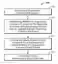 Fig. 01 - Scheme for determining the locations and timing of advertisements and other insertions in media