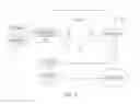 Fig. 02 - Automated input in an interactive television system