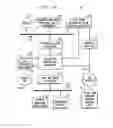 Fig. 03 - User selection of software components in a television set-top box