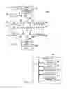 Fig. 09 - Urgency notification delivery channel