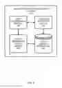 Fig. 07 - Identifying mobile device location and corresponding support center locations to provide support services over a network
