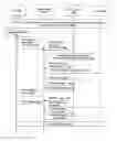 Fig. 01 - Method and system for identity management across multiple planes
