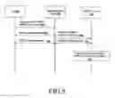 Fig. 07 - Method and system for identity management across multiple planes