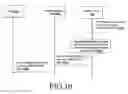 Fig. 09 - Method and system for identity management across multiple planes