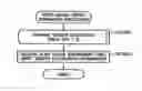Fig. 01 - Communication apparatus and communication method