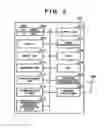 Fig. 03 - Communication apparatus and communication method